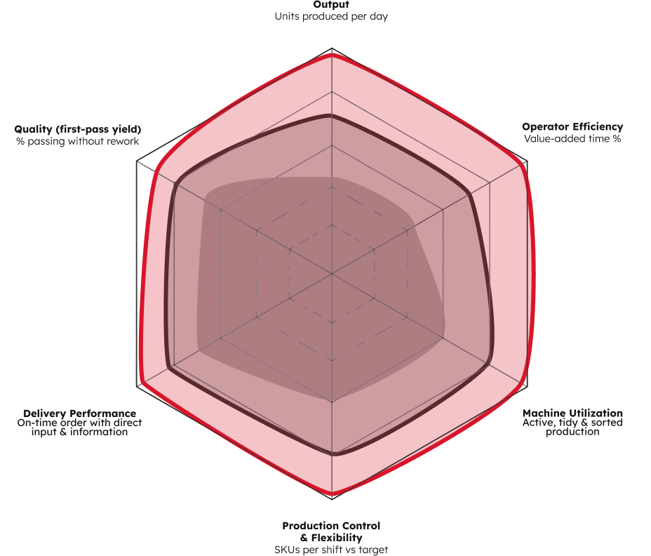 eton_systems_effect_diagram